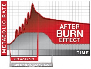 HIIT-Afterburn-300x226